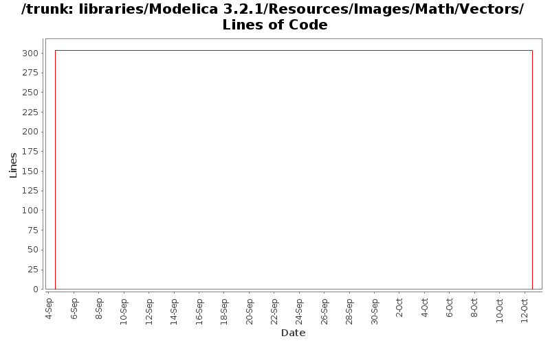 libraries/Modelica 3.2.1/Resources/Images/Math/Vectors/ Lines of Code